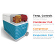 Nevera compresor GoSun Chill 40l