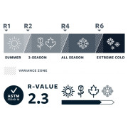 Colchoneta hinchable Therm-a-Rest UberLite Regular