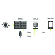 Panel solar Goal Zero Guide 10 Plus solar recharging