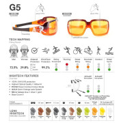 Gafas de sol Gloryfy G5 Purple rain
