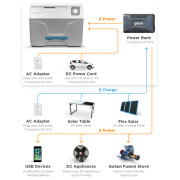 Nevera compresor GoSun Chill 40l + Powerbanka 222W