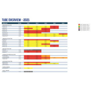 Cámara de recambio Outwell Air Repair - Tube kit 2 (red)