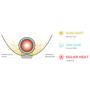 Hornillo solar GoSun Go Pro