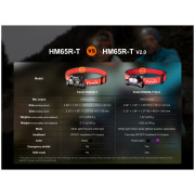 Linterna frontal Fenix HM65R-T V2.0