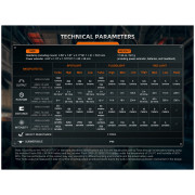 Linterna frontal potente Fenix HM75R