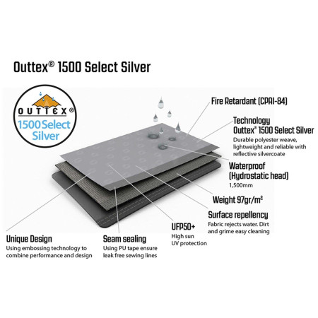 Pared lateral para carpa Outwell Air Shelter Side Wall Set