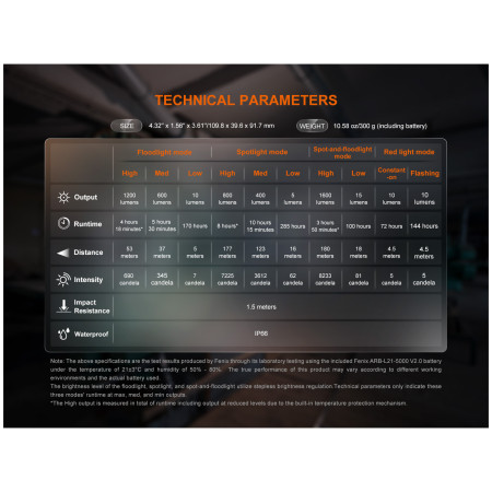 Lámpara Fenix Pracovní světlo a lucerna Fenix CL27R