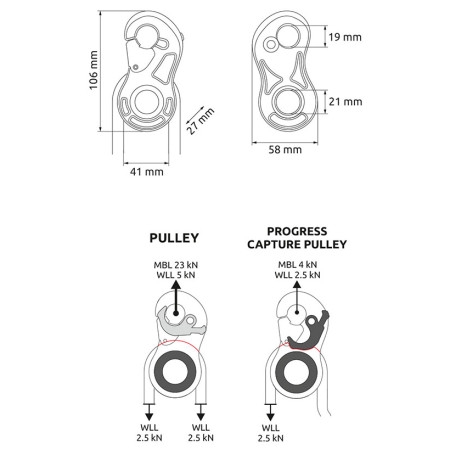 Polea Camp Turbolock