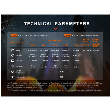 Linterna recargable Fenix E28R V2.0