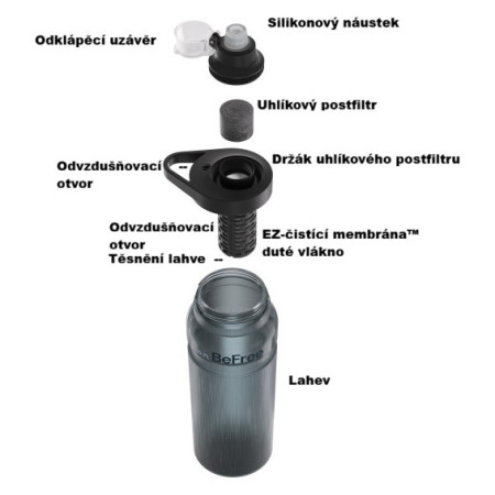 Botella con filtro Katadyn BeFree AC 0,9 l cyklo