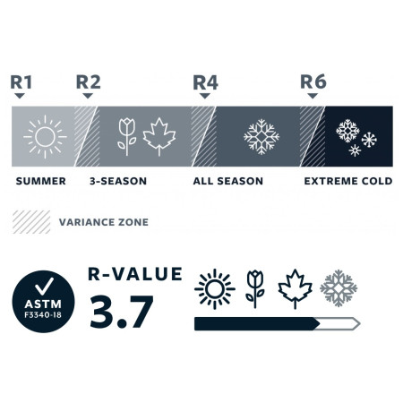 Colchoneta hinchable Therm-a-Rest NeoAir Topo Luxe R