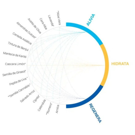 Bálsamo para la piel CRUX Mojo