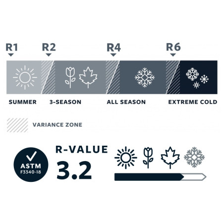 Colchoneta autohinchable Therm-a-Rest Trail Lite Regular