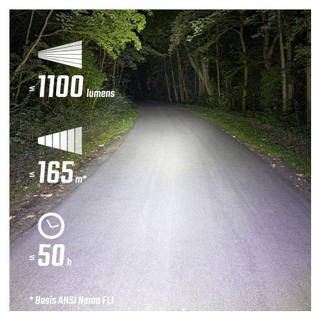 Luz delantera Sigma Buster 1100