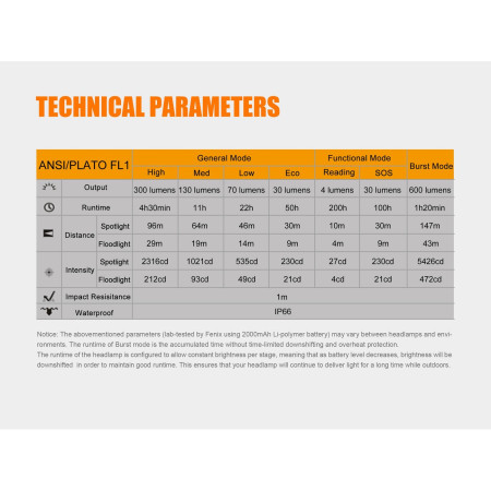 Linterna frontal Fenix HL40R