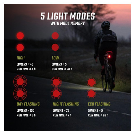 Luz trasera Sigma Buster RL 150
