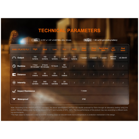 Linterna de bolsillo Fenix E06R