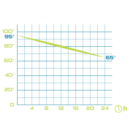 Termo Pinguin Vacuum thermobottle 0.5L