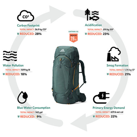 Mochila de hombre Gregory Katmai 65 RC