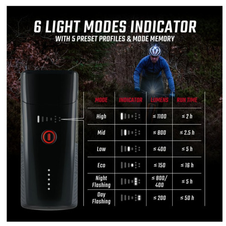 Luz delantera Sigma Buster 1100