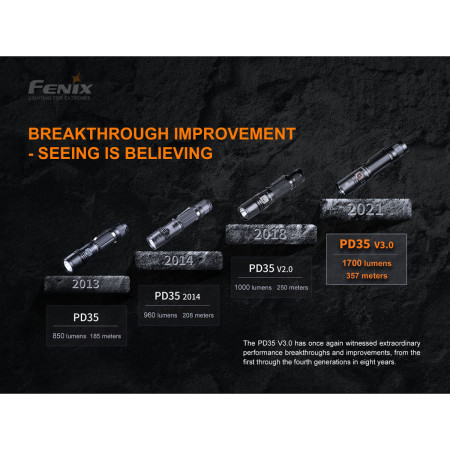Linterna Fenix PD35 V3.0