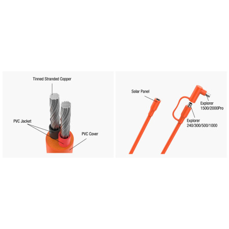 Cable alargador Jackery DC Extension Cable 5m