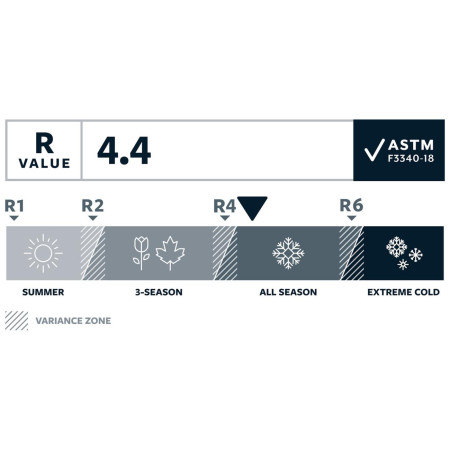 Colchoneta autohinchable Therm-a-Rest Trail Pro MAX Regular Wide