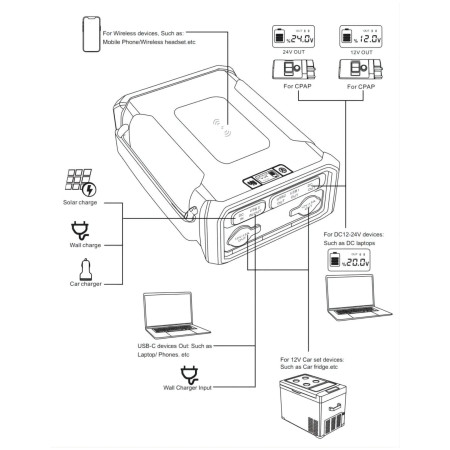 Estación de carga GoSun Super Power Outdoor Station 307 Wh