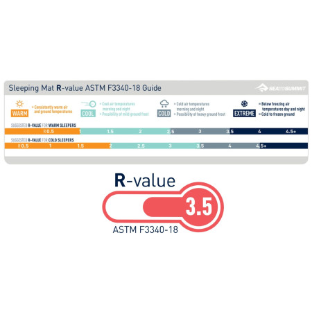 Colchoneta hinchable Sea to Summit Ultralight Insulated WR