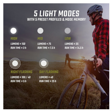 Luz delantera Sigma Buster 150