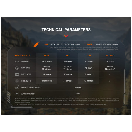 Linterna de bolsillo Fenix SW05R-UV