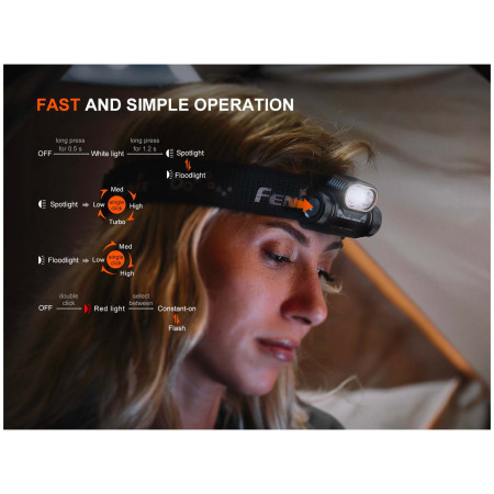 Linterna frontal Fenix HM55R