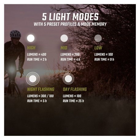 Luz delantera / trasera Sigma Buster 400 + Blaze Flash