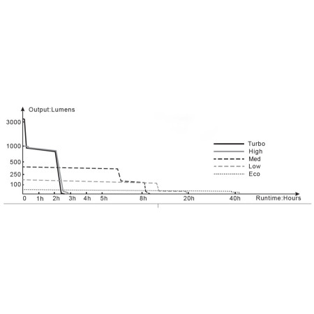 Linterna Fenix TK16 V2.0