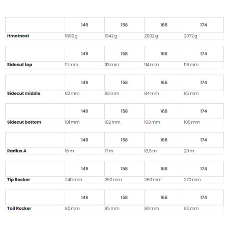 Juego de esquí de travesía Dynafit Seven Summits+ W Ski Set