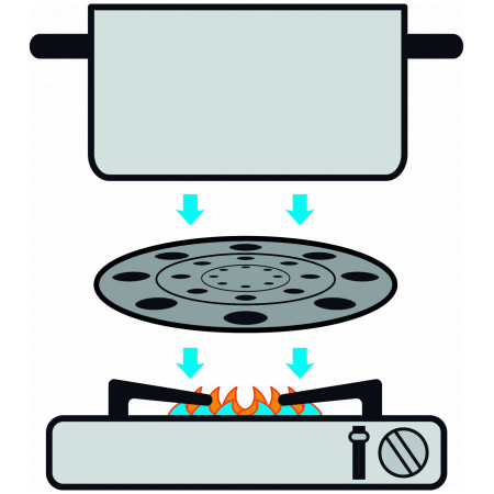 Accesorio para cocinar Brunner Thermate