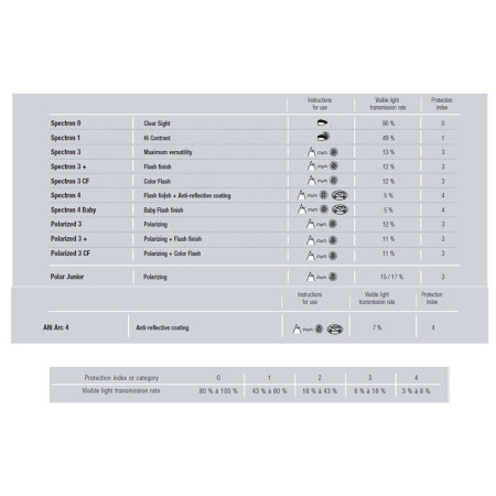 Gafas de sol Julbo Camino Polarized 3CF
