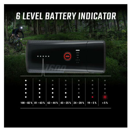 Juego de luces Sigma Buster 1600 + Buster RL 150