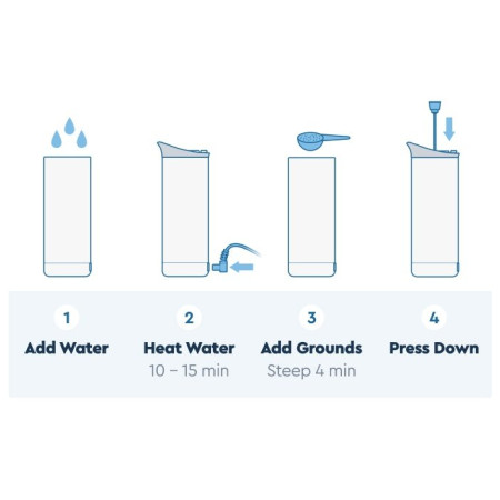 Termo GoSun Brew 12V a kávovar French Press