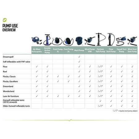Adaptador Outwell Tent Pump Adaptor