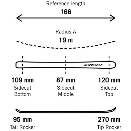 Juego de esquí de travesía Dynafit Radical 88 Ski Set Women