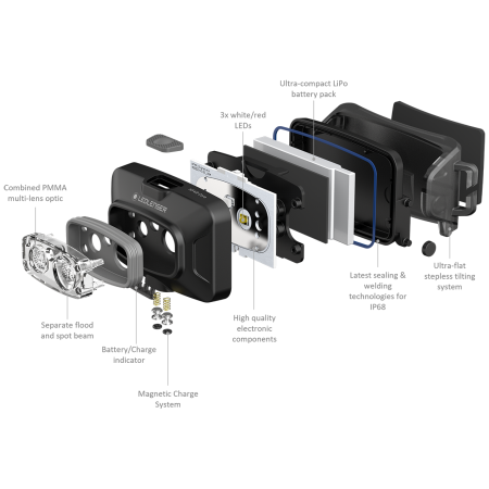 Linterna frontal Ledlenser HF4R Core