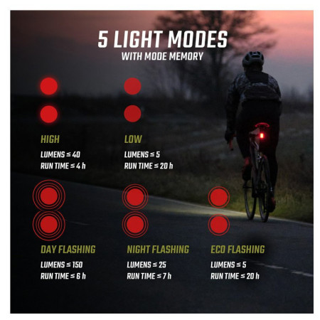 Juego de luces Sigma Buster 1100 + Buster RL 150