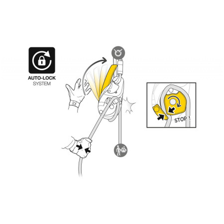 Descensor Petzl I´D Evac