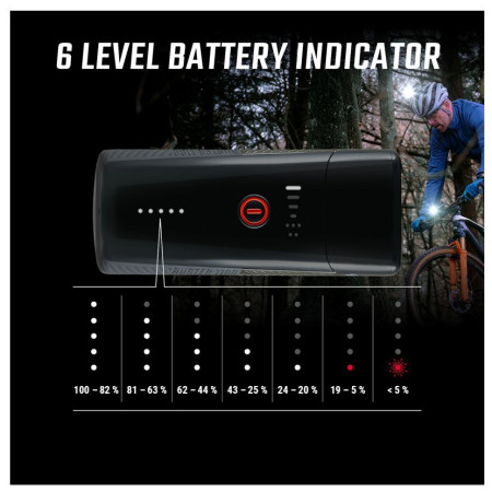 Luz delantera Sigma Buster 1100