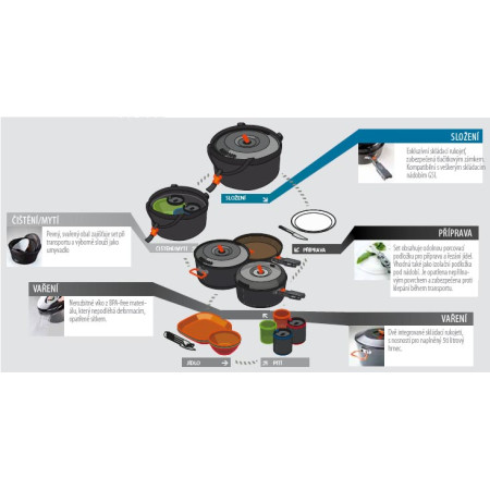 Vajilla GSI Outdoors Bugaboo Base Camper Small