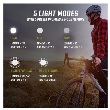 Juego de luces Sigma Buster 150 + Nyte 10