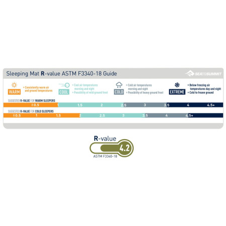 Colchoneta autohinchable Sea to Summit Camp mat Self Inflating L