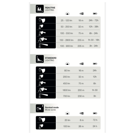 Linterna frontal Petzl Duo RL