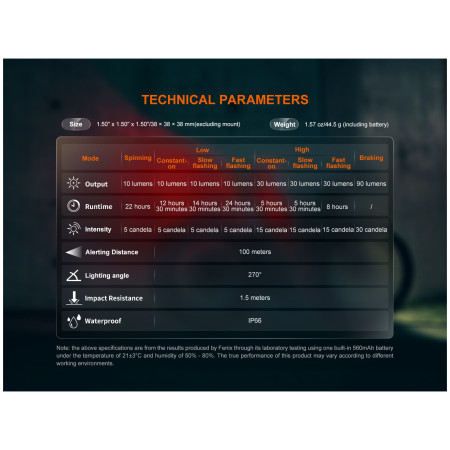 Intermitente trasero Fenix BC06R